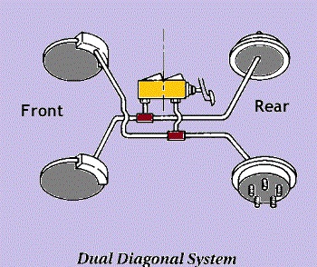 Dual Brake Circuits